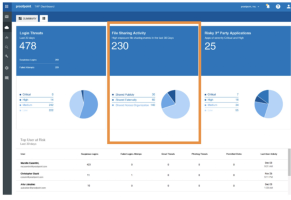 Proofpoint - Email Security and Protection - SMARTNET TECH PTE. LTD