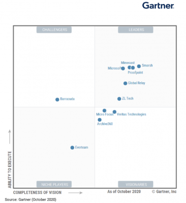 proofpoint email security gartner magic quadrant